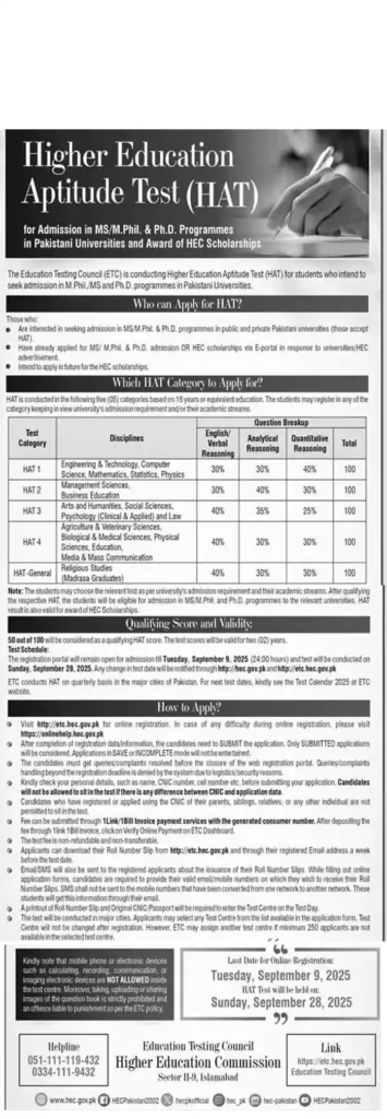 HAT Test announced for admission in MS MPhil Ph.D